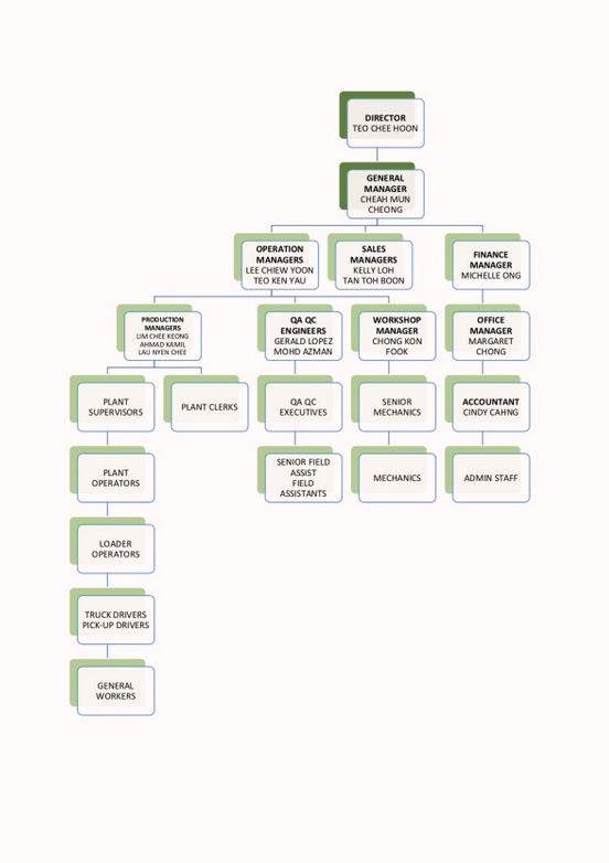 Organization Chart New 13.10.2017 Jpg 